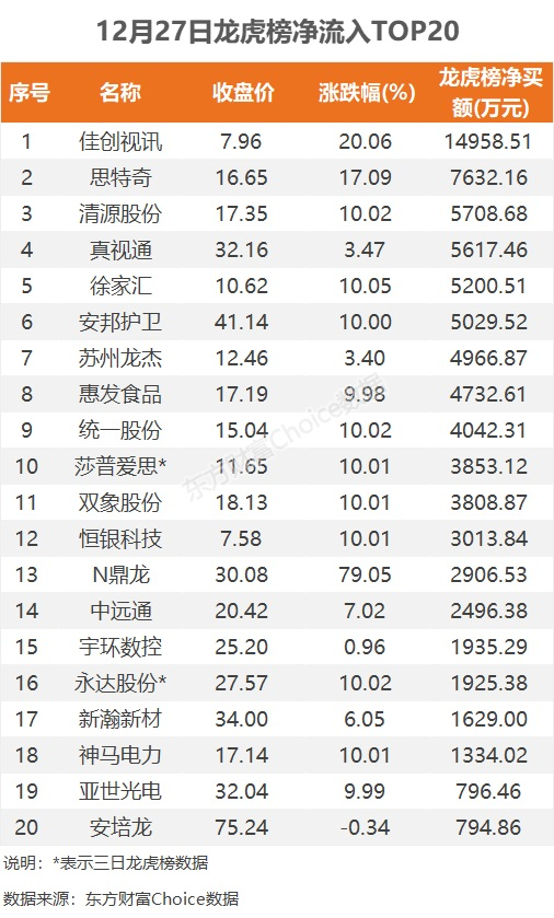 数据复盘：5.79亿净流入半导体 龙虎榜抢筹佳创视讯