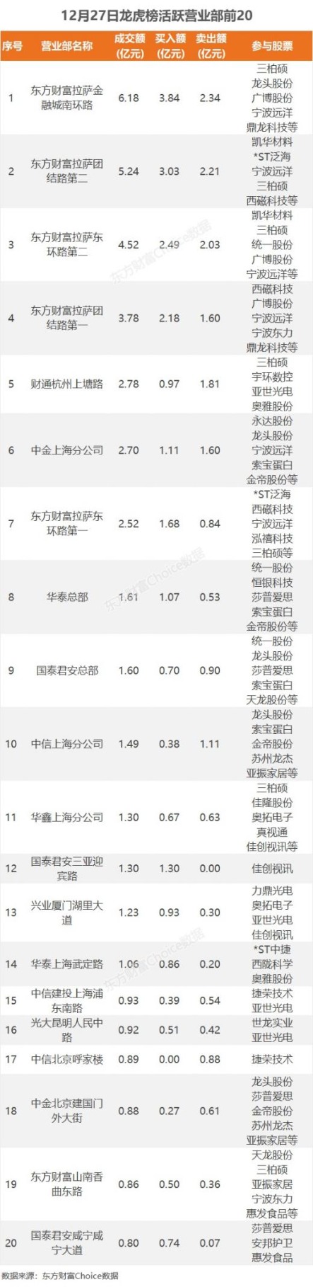 数据复盘：5.79亿净流入半导体 龙虎榜抢筹佳创视讯