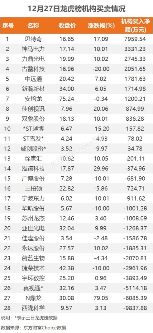 数据复盘：5.79亿净流入半导体 龙虎榜抢筹佳创视讯