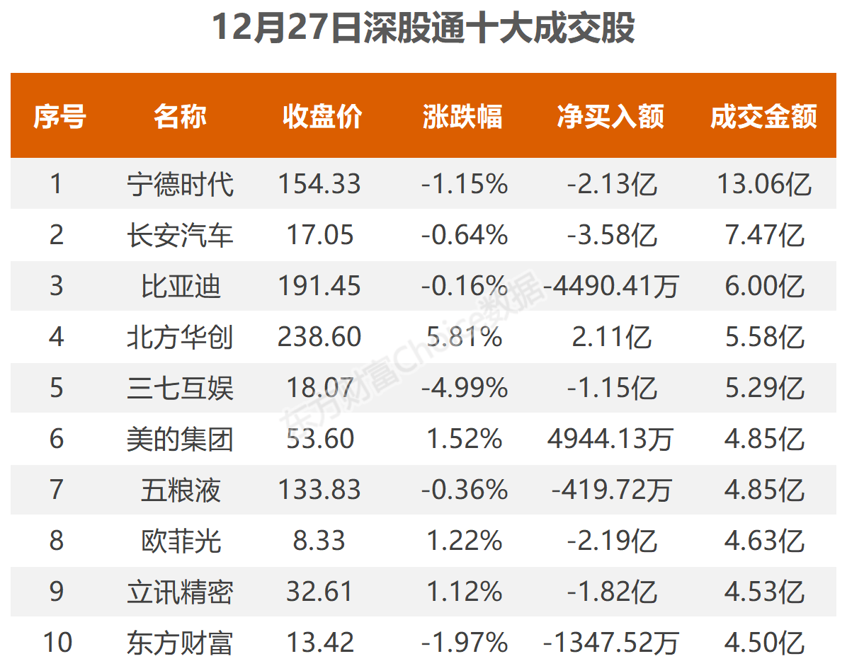 数据复盘：5.79亿净流入半导体 龙虎榜抢筹佳创视讯