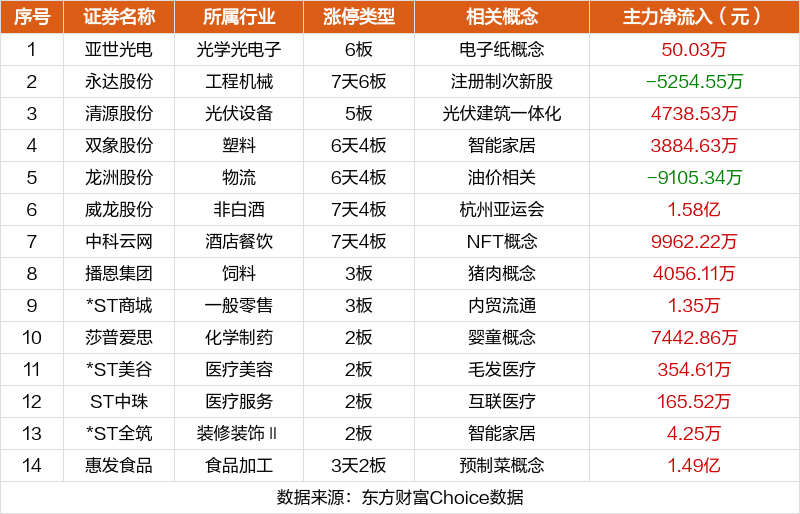 数据复盘：5.79亿净流入半导体 龙虎榜抢筹佳创视讯