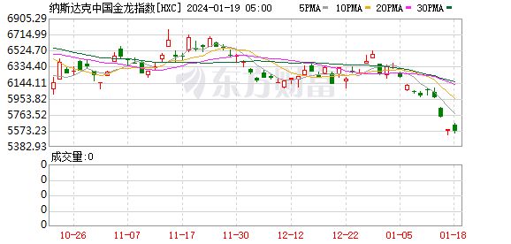 隔夜外盘：美股收盘涨跌不一 道指再创历史新高 热门中概股普涨