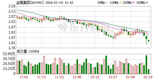 金隅集团成为居然之家第三大股东 持股比例10%