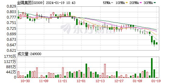 金隅集团成为居然之家第三大股东 持股比例10%