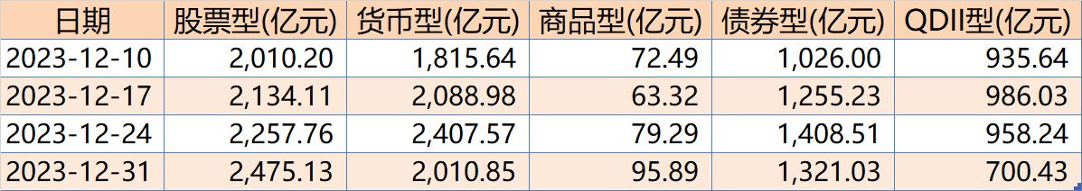 ETF成交周报 | 节前一周3只宽基ETF成交额过百亿，沪深300ETF、证券ETF、半导体ETF等交投活跃