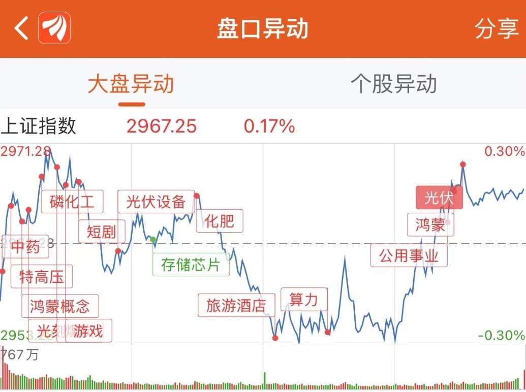 数据复盘：6亿净流入游戏 龙虎榜抢筹西陇科学