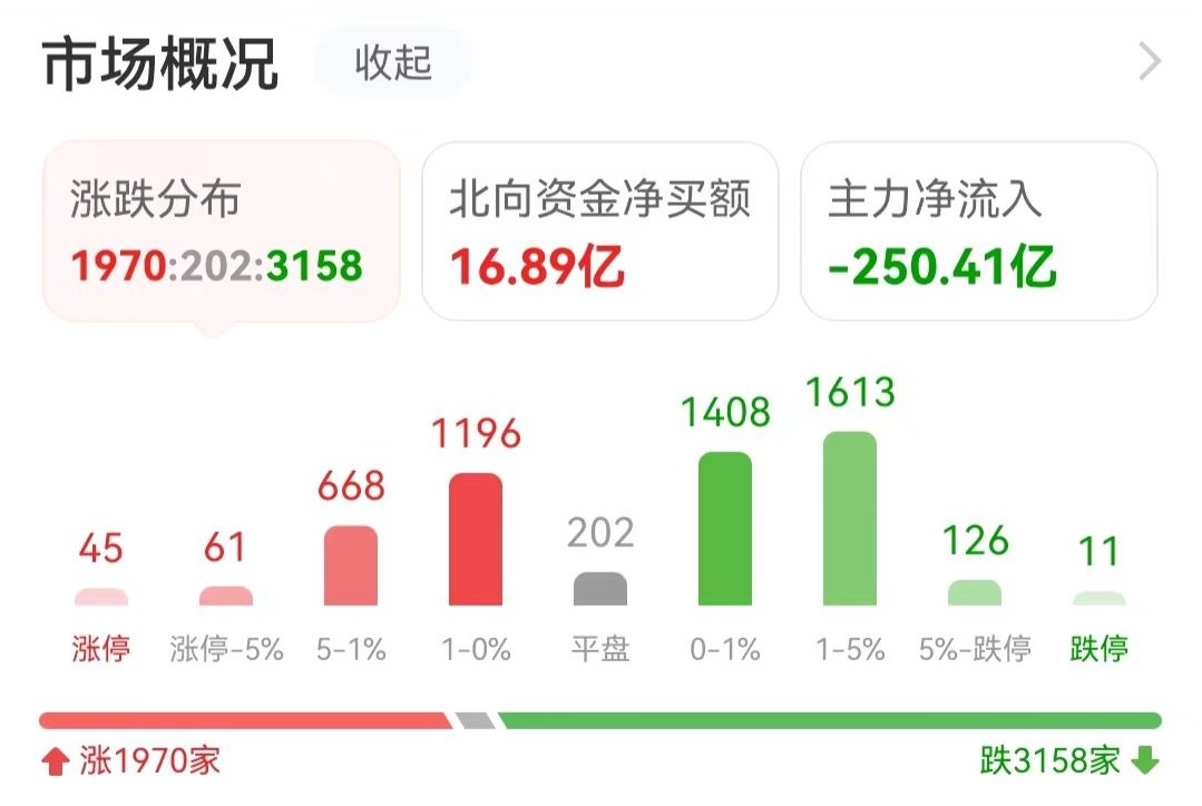 数据复盘：6亿净流入游戏 龙虎榜抢筹西陇科学