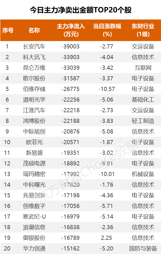 数据复盘：6亿净流入游戏 龙虎榜抢筹西陇科学