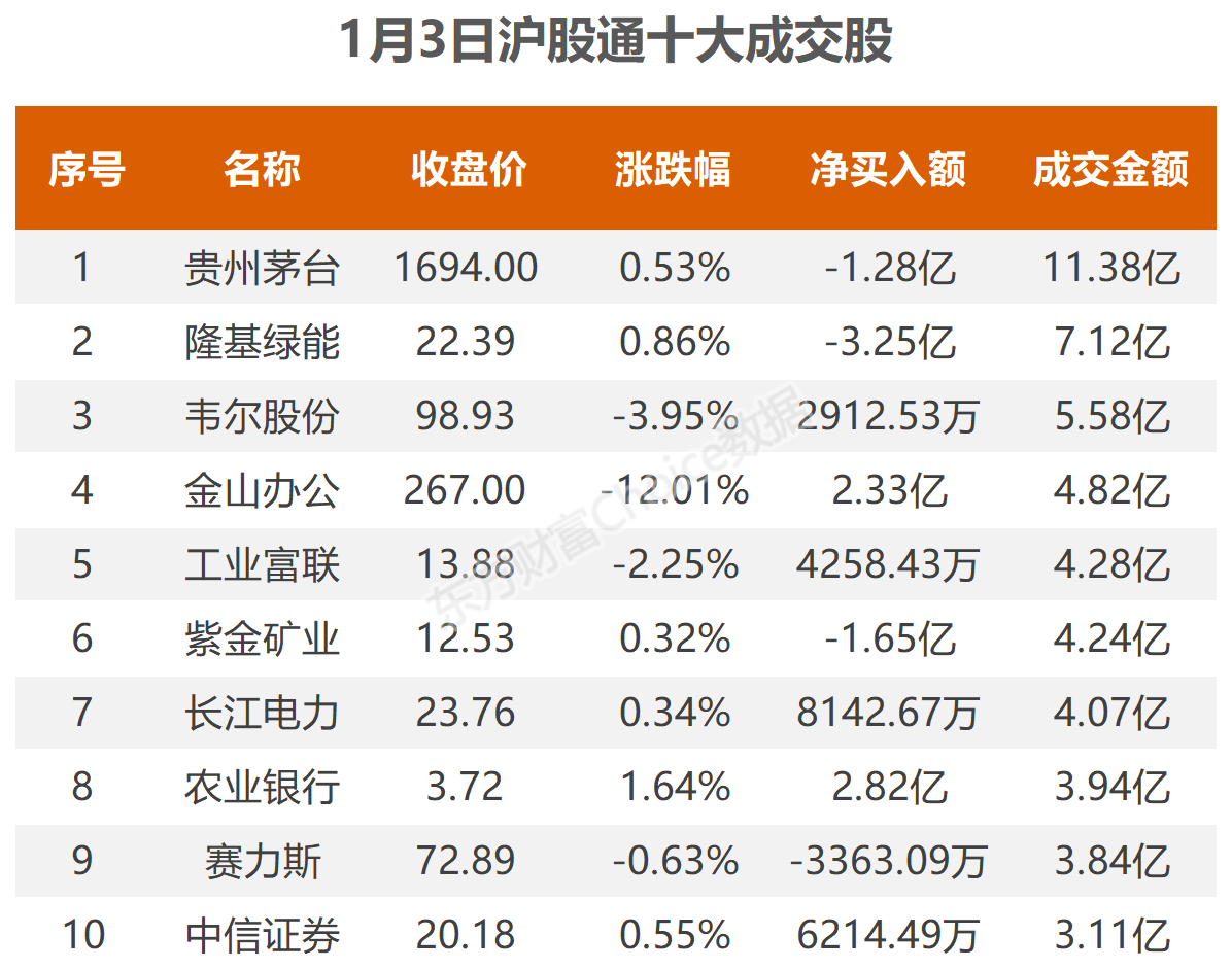 数据复盘：6亿净流入游戏 龙虎榜抢筹西陇科学