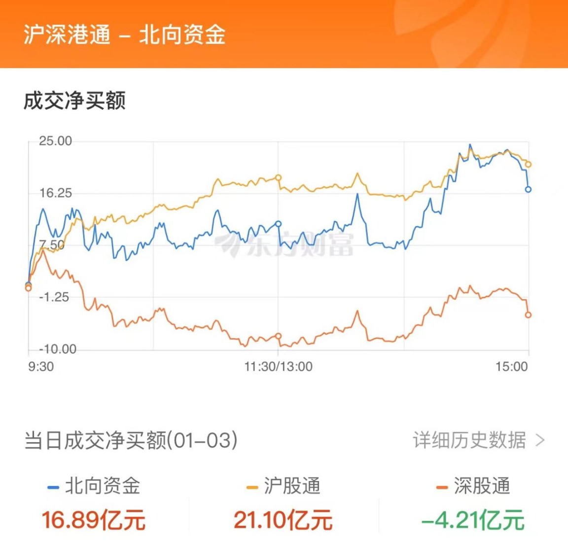 数据复盘：6亿净流入游戏 龙虎榜抢筹西陇科学