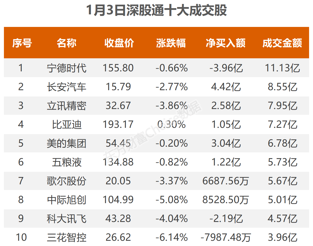 数据复盘：6亿净流入游戏 龙虎榜抢筹西陇科学