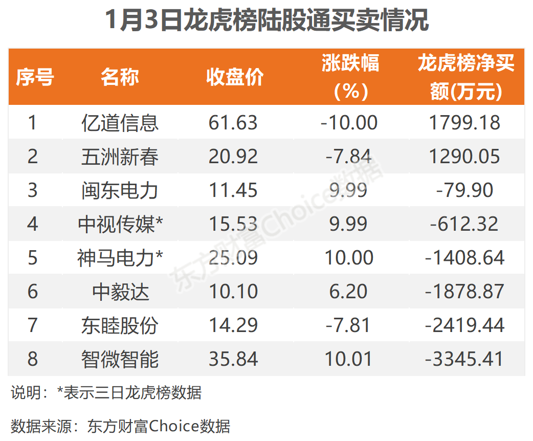 数据复盘：6亿净流入游戏 龙虎榜抢筹西陇科学