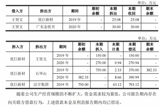 优巨新材财务与内控不规范，IPO前外销大幅增长，依赖境外大客户|IPO观察