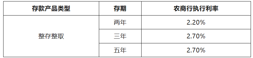 跟进调整！多家中小银行下调存款利率，部分短期存款利率却逆势上涨