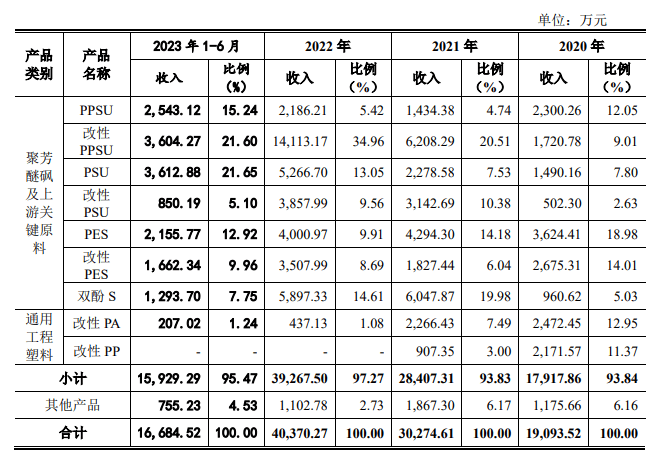 优巨新材财务与内控不规范，IPO前外销大幅增长，依赖境外大客户|IPO观察