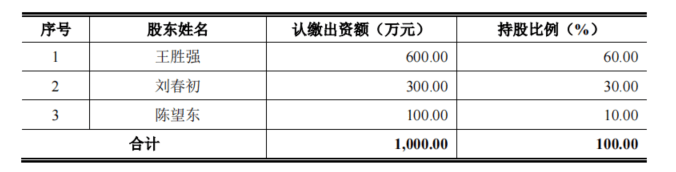 优巨新材财务与内控不规范，IPO前外销大幅增长，依赖境外大客户|IPO观察