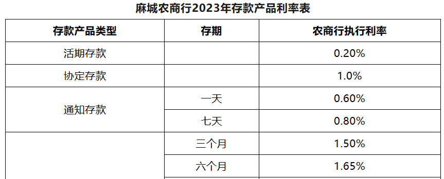 跟进调整！多家中小银行下调存款利率，部分短期存款利率却逆势上涨