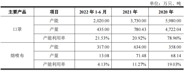 优巨新材财务与内控不规范，IPO前外销大幅增长，依赖境外大客户|IPO观察