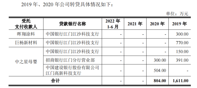 优巨新材财务与内控不规范，IPO前外销大幅增长，依赖境外大客户|IPO观察