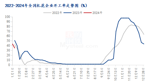 棉花价格温和上升，企业该出手时就出手