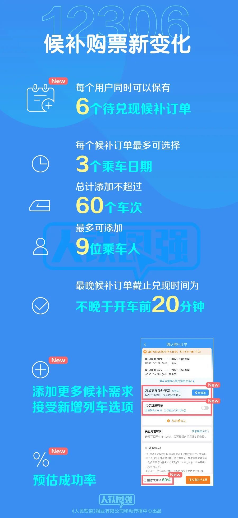 中国铁路：12306候补购票功能优化