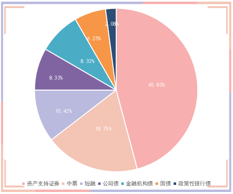 央行公开市场净投放量120亿元 2只债券因交易异常停牌|债市纵览