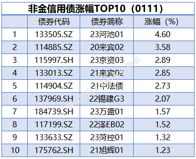 央行公开市场净投放量120亿元 2只债券因交易异常停牌|债市纵览