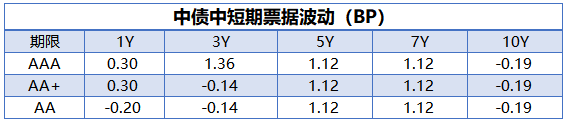 央行公开市场净投放量120亿元 2只债券因交易异常停牌|债市纵览