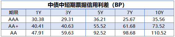 央行公开市场净投放量120亿元 2只债券因交易异常停牌|债市纵览