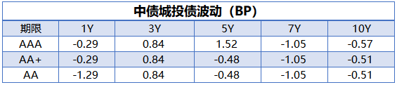 央行公开市场净投放量120亿元 2只债券因交易异常停牌|债市纵览