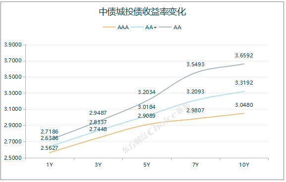 央行公开市场净投放量120亿元 2只债券因交易异常停牌|债市纵览