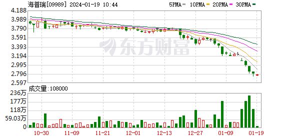 遭遇A股史上最大电信诈骗后 海普瑞收到监管关注函