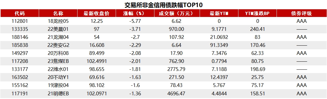 债市收盘 | 降息预期落空 长端国债期货反而上涨