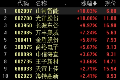 收盘丨A股三大指数收涨 北证50指数大涨5.30%