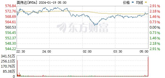 美股三大指数震荡整理 热门中概股普跌