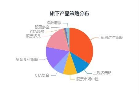 中泰证券中证金牛第三届私募大赛中期榜单发布!