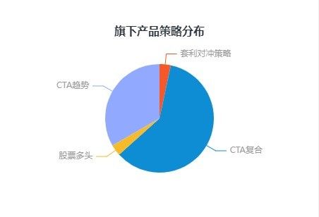 中泰证券中证金牛第三届私募大赛中期榜单发布!