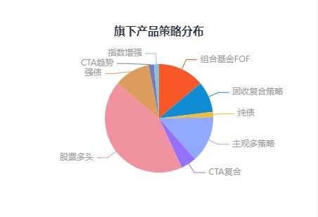 中泰证券中证金牛第三届私募大赛中期榜单发布!