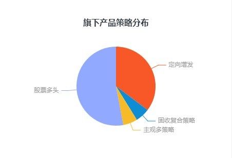 中泰证券中证金牛第三届私募大赛中期榜单发布!