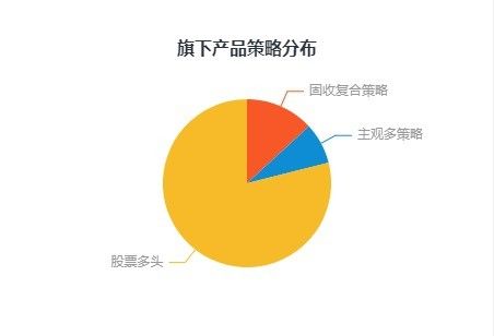 中泰证券中证金牛第三届私募大赛中期榜单发布!