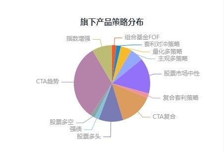 中泰证券中证金牛第三届私募大赛中期榜单发布!