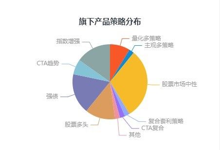 中泰证券中证金牛第三届私募大赛中期榜单发布!