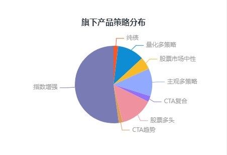 中泰证券中证金牛第三届私募大赛中期榜单发布!