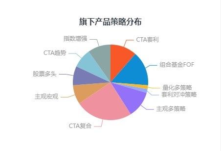 中泰证券中证金牛第三届私募大赛中期榜单发布!