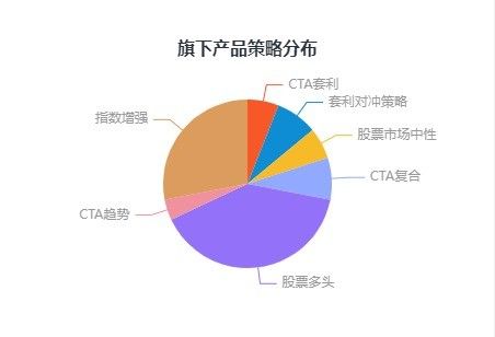 中泰证券中证金牛第三届私募大赛中期榜单发布!