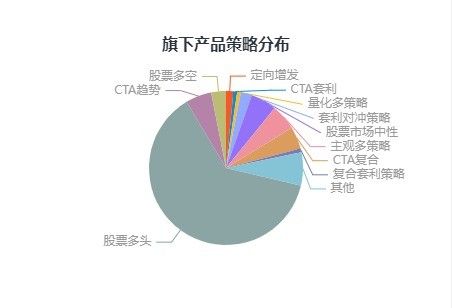 中泰证券中证金牛第三届私募大赛中期榜单发布!