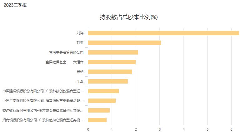 最新公告，泄露“天机”!绩优股股价逆势上涨