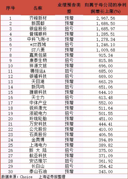 最新公告，泄露“天机”!绩优股股价逆势上涨