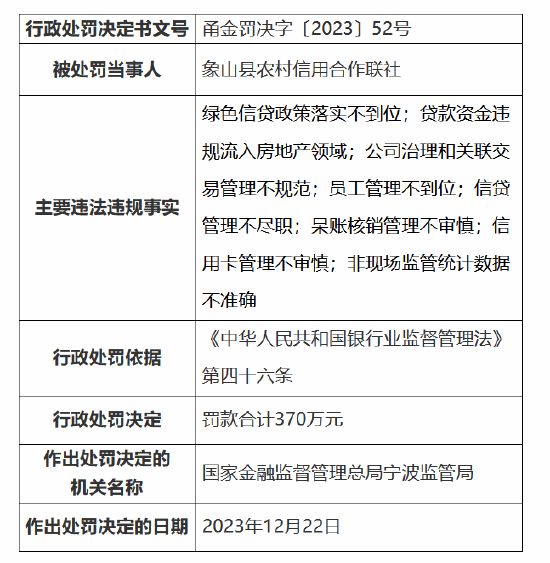 从上至下均涉违法发放贷款！7名农信社管理层人员被终身禁业，另有数人同时获刑