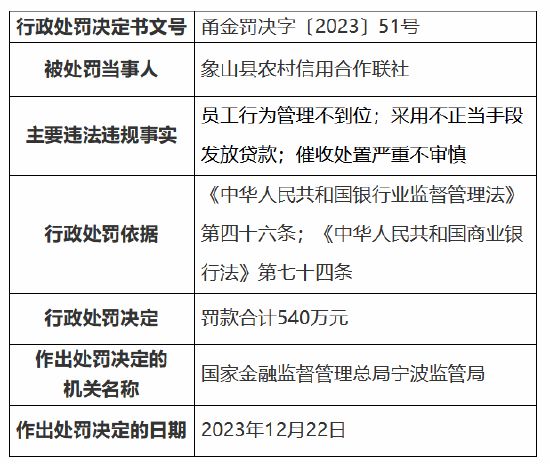 从上至下均涉违法发放贷款！7名农信社管理层人员被终身禁业，另有数人同时获刑